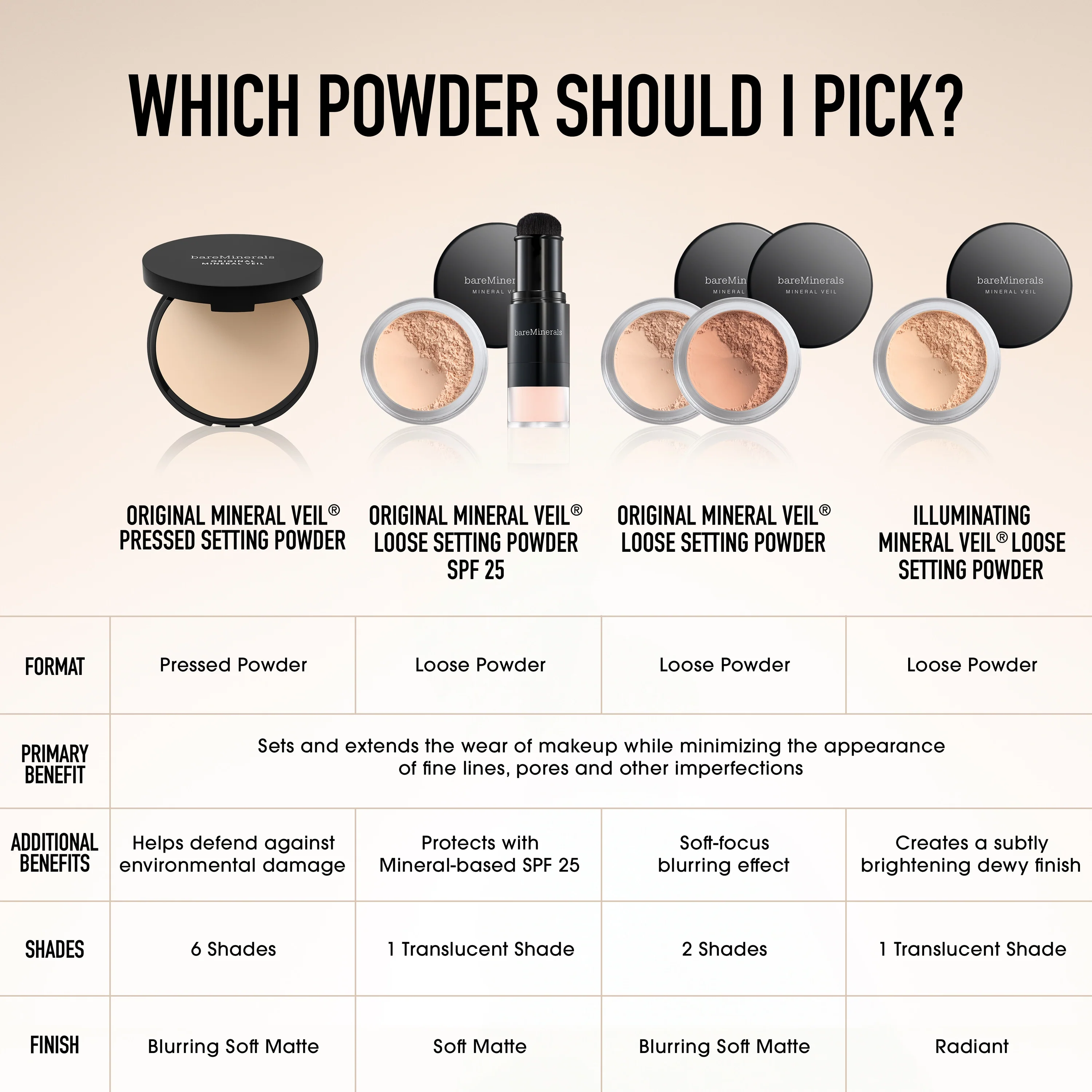 ORIGINAL Mineral Veil® Loose Setting Powder Broad Spectrum SPF 25 4 ORIGINAL Mineral Veil® Loose Setting Powder Broad Spectrum SPF 25